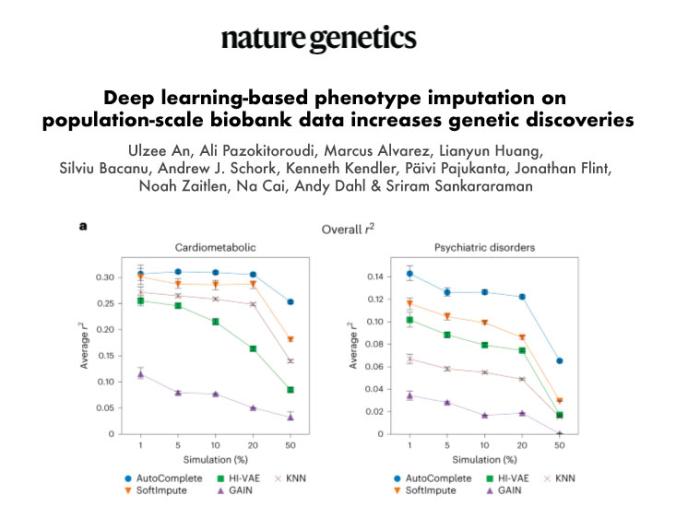 Deep learning-based phenotype imputation