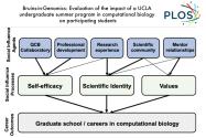 Bruins-in-Genomics