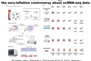 scRNA-seq data